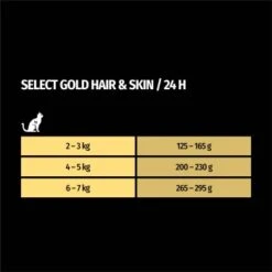 SELECT GOLD Senior Hair & Skin 12x85 G 9 SELECT GOLD Senior Hair & Skin 12x85 G -Geschäft Für Katzenbedarf 0a9a93f0e789cdf52ccab3444d59b9c87aa05768 1100174 de DE 7
