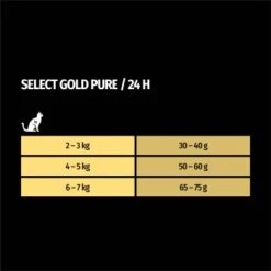 SELECT GOLD Pure Adult Rind 2,5 Kg 13 SELECT GOLD Pure Adult Rind 2,5 Kg -Geschäft Für Katzenbedarf 1655d95450a18ac8fd5d54ca530e3c039d1daec6 1001086016 de DE 7