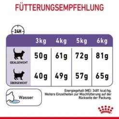 ROYAL CANIN Appetite Control Care 10 Kg 20 ROYAL CANIN Appetite Control Care 10 Kg -Geschäft Für Katzenbedarf 189428e5de41a8f98f45f6298a3bdd2554cf2076 1343821 6
