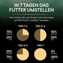 PRO PLAN Liveclear Sterilised Senior 7+ Truthahn 1,4 Kg -Geschäft Für Katzenbedarf 23b8d33dbca17563f1720c34049e75abace94c8e d5593b2dedb3ff4f664596606d816d86687f61ec