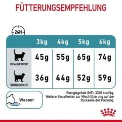 ROYAL CANIN Hairball Care 10 Kg 20 ROYAL CANIN Hairball Care 10 Kg -Geschäft Für Katzenbedarf 2fa36379f46f57877009e8a772f1003ff8c2a0e1 1003122014 8