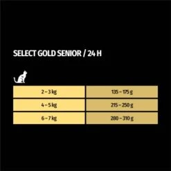 SELECT GOLD Senior +12 Huhn & Lachs 12x85 G -Geschäft Für Katzenbedarf 33f5ef3210cf7c5804fed68079ce54d7b8f0de87 1099219 de DE 7