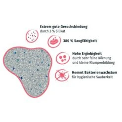 PRIME PRIMOX Klumpstreu Babypuderduft Silikat 12kg -Geschäft Für Katzenbedarf 444dd3183229769cf1f608139de0385d169d216e 1ff5797e62271150765fa897938431f68a43e55c