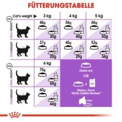 ROYAL CANIN Sterilised 7+ 3,5 Kg 12 ROYAL CANIN Sterilised 7+ 3,5 Kg -Geschäft Für Katzenbedarf 4b59824dddc40f255aed5b971b683f68d6d9e1a2 b07e22c7b803687a62c8a49cbda67e656f9d74f3