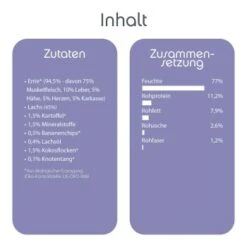 ChronoBalance Nassfutter Für Katzen Mit Zutaten Bio Ente 1,2 Kg -Geschäft Für Katzenbedarf 4f461782d90e50170044370b049c07f7fce861e9 1409618 de DE 5565145431828ccb7aca3b585e2efb57ea6b29b5qp8kZK