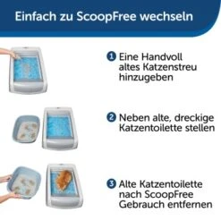 PetSafe ScoopFree Katzentoilette, Haube -Geschäft Für Katzenbedarf 585e7d88e8883f0e1602b54b185ba4182c0135a1 1368110 de DE b13f6eb2094440828a92be745cff826fd57482d6KfUv3O