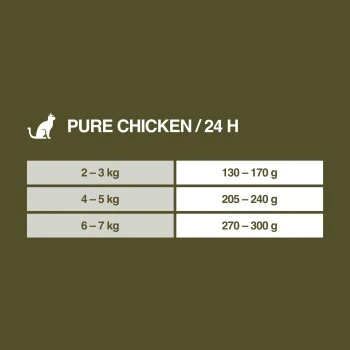 REAL NATURE WILDERNESS Adult Pure Chicken Huhn 16x100 G 8 REAL NATURE WILDERNESS Adult Pure Chicken Huhn 16x100 G – Bild 6