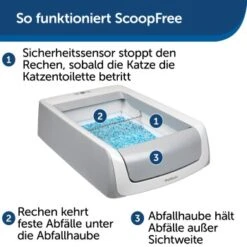 PetSafe ScoopFree Katzentoilette -Geschäft Für Katzenbedarf 60ebc2163496e6230520ae029913f450d10c40cc 1404889 de DE 2de8217698cb42461acb712294df5713f1e014d3evzizm
