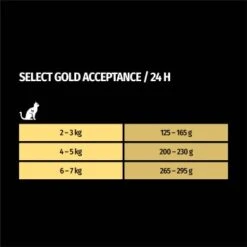 SELECT GOLD Adult Acceptance 6x400 G -Geschäft Für Katzenbedarf 66387152bcbcae26f410e09f0656c41cf4ad446d 1322170 de DE 7