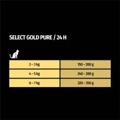 SELECT GOLD Adult Pure In Soße Huhn 12x85 G 9 SELECT GOLD Adult Pure In Soße Huhn 12x85 G -Geschäft Für Katzenbedarf 6f596643d99029a3c15ab1eb88ec2420b0e1311d 1322167 de DE 7