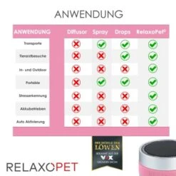 RelaxoPet PRO Entspannungs-Trainer KATZE 12 RelaxoPet PRO Entspannungs-Trainer KATZE -Geschäft Für Katzenbedarf a3d3844bef35301d28b75a9f65d6a302a3d7aea5 1315706 de DE 675f8f5b5dbe0d5853587fbcc766b269dc8cf6cbksMmBY