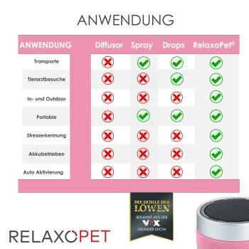 RelaxoPet PRO Entspannungs-Trainer KATZE 6 RelaxoPet PRO Entspannungs-Trainer KATZE – Bild 4