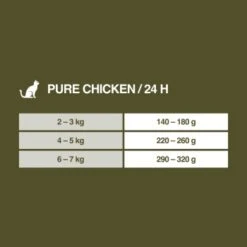REAL NATURE WILDERNESS Senior Pure Chicken 6x400 G 13 REAL NATURE WILDERNESS Senior Pure Chicken 6x400 G -Geschäft Für Katzenbedarf b557dfc210bf9766bd9928d15b708e2d8f441742 1327483 de DE 7