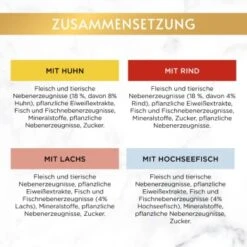 GOURMET Gold Saftig-feine Streifen Sorten-Mix 96x85g 12 GOURMET Gold Saftig-feine Streifen Sorten-Mix 96x85g -Geschäft Für Katzenbedarf b6274cfc6535b7da4b7511c9bdc9a64c9c147f4e 1418549 4