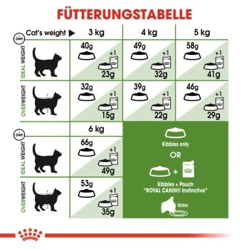 ROYAL CANIN Outdoor 2 Kg 6 ROYAL CANIN Outdoor 2 Kg – Bild 4