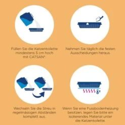 CATSAN Ultra Plus Klumpstreu 15 L -Geschäft Für Katzenbedarf c0a6d0494221cf1544350d2e7fb06b8b5dd7bb7f 5902a444e05ca5bf7aa114dd4571ed19827e6105