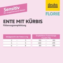 Florie Nassfutter - Sensitiv Ente -Geschäft Für Katzenbedarf ec3f166baee46886ceb63410a806827a7dbf8980 1687734 de DE c87b5deb3584f8c9654c11a78a38d54f95e9da2faGQQZ4