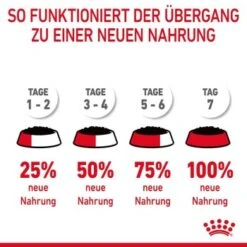 ROYAL CANIN Light Weight Care 12x85g In Soße -Geschäft Für Katzenbedarf f18d503435be922a8192648df787ecd279ef4f8f 1099138 9