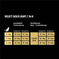 SELECT GOLD Light Adult Geflügel & Reis 2,5 Kg -Geschäft Für Katzenbedarf f1e4bb86783c512701d2509f865caf1c982227c4 1243297 de DE 7